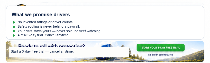 What Co-Driver promises drivers: no invented ratings or driver counts, safety routing never behind a paywall, your data stays yours — never sold, no fleet watching, a real 3-day trial.